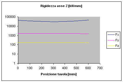Documento senza titolo