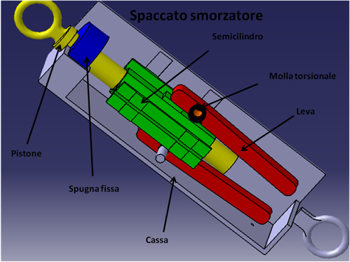 Spaccato dello smorzatore: si mettono in evidenza i componenti meccanici costituenti il sistema
