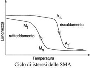 Descrizione: Descrizione: ciclosma