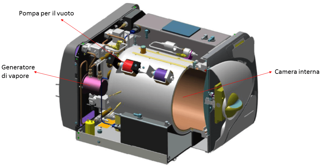 Sistema autoclave