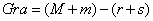 dfgf