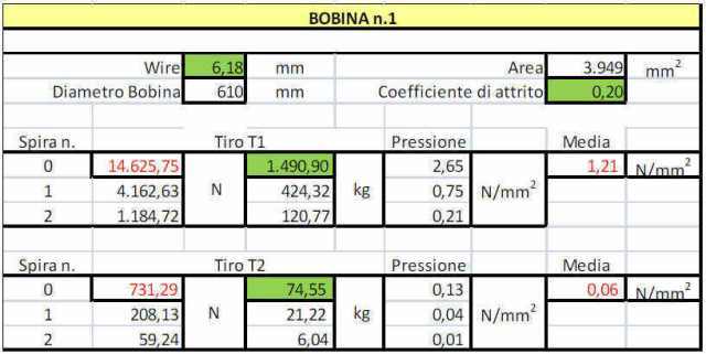 dati bobina 1 pressione
