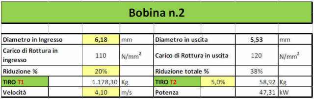 dati bobina 2