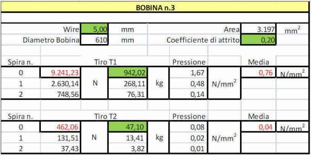 dati bobina 3 pressione