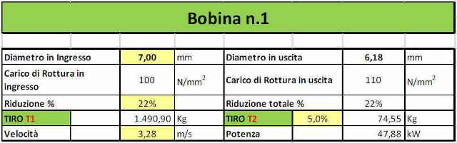 dati bobina 1