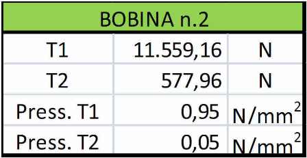 forze su bobina 2