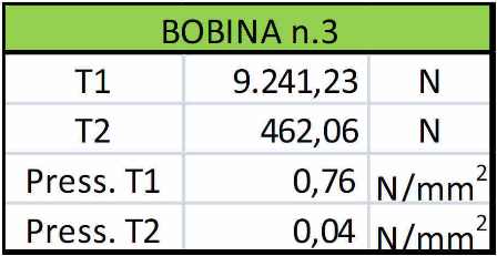 forze su bobina 3