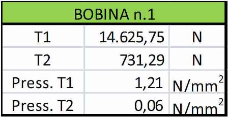forze su bobina 1