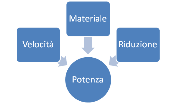 variabili
