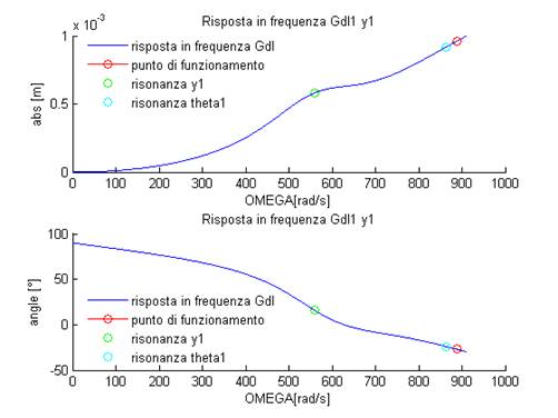 Progetto_anno_Vibrazioni_39.png