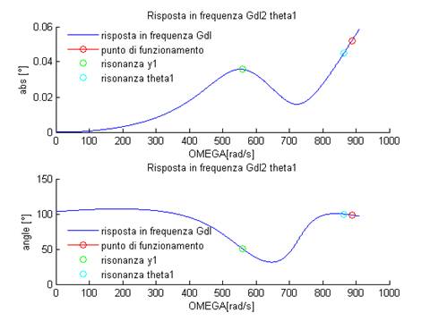 Progetto_anno_Vibrazioni_40.png