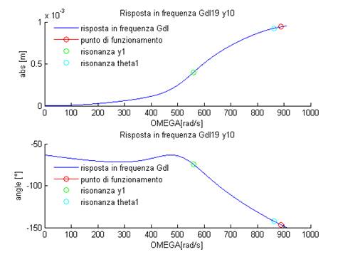 Progetto_anno_Vibrazioni_57.png